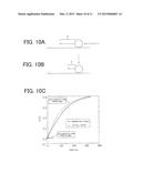 OBSERVATION VALUE PREDICTION DEVICE AND OBSERVATION VALUE PREDICTION     METHOD diagram and image