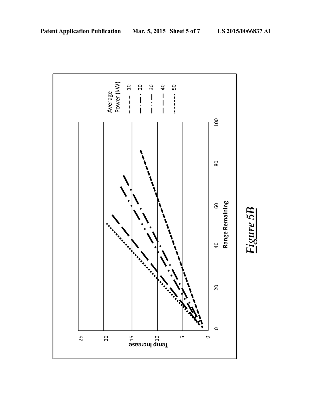 METHOD FOR PREDICTING CHARGING PROCESS DURATION - diagram, schematic, and image 06