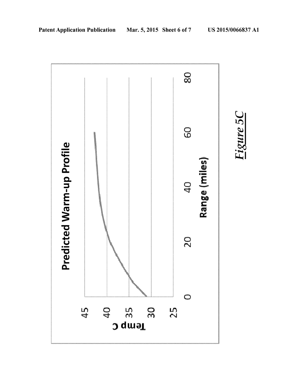 METHOD FOR PREDICTING CHARGING PROCESS DURATION - diagram, schematic, and image 07