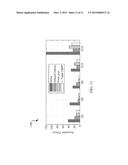 Mechanism for Optimizing Parallel Execution of Queries on Symmetric     Resources diagram and image