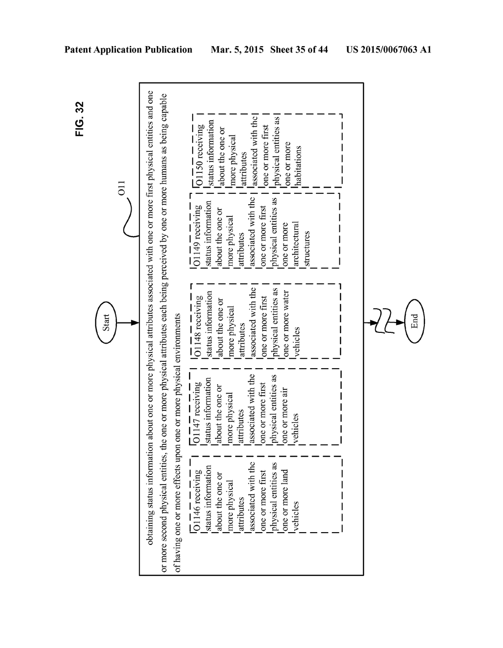 System and Method for Comparison of Physical Entity Attribute Effects on     Physical Environments Through In Part Social Networking Service Input - diagram, schematic, and image 36