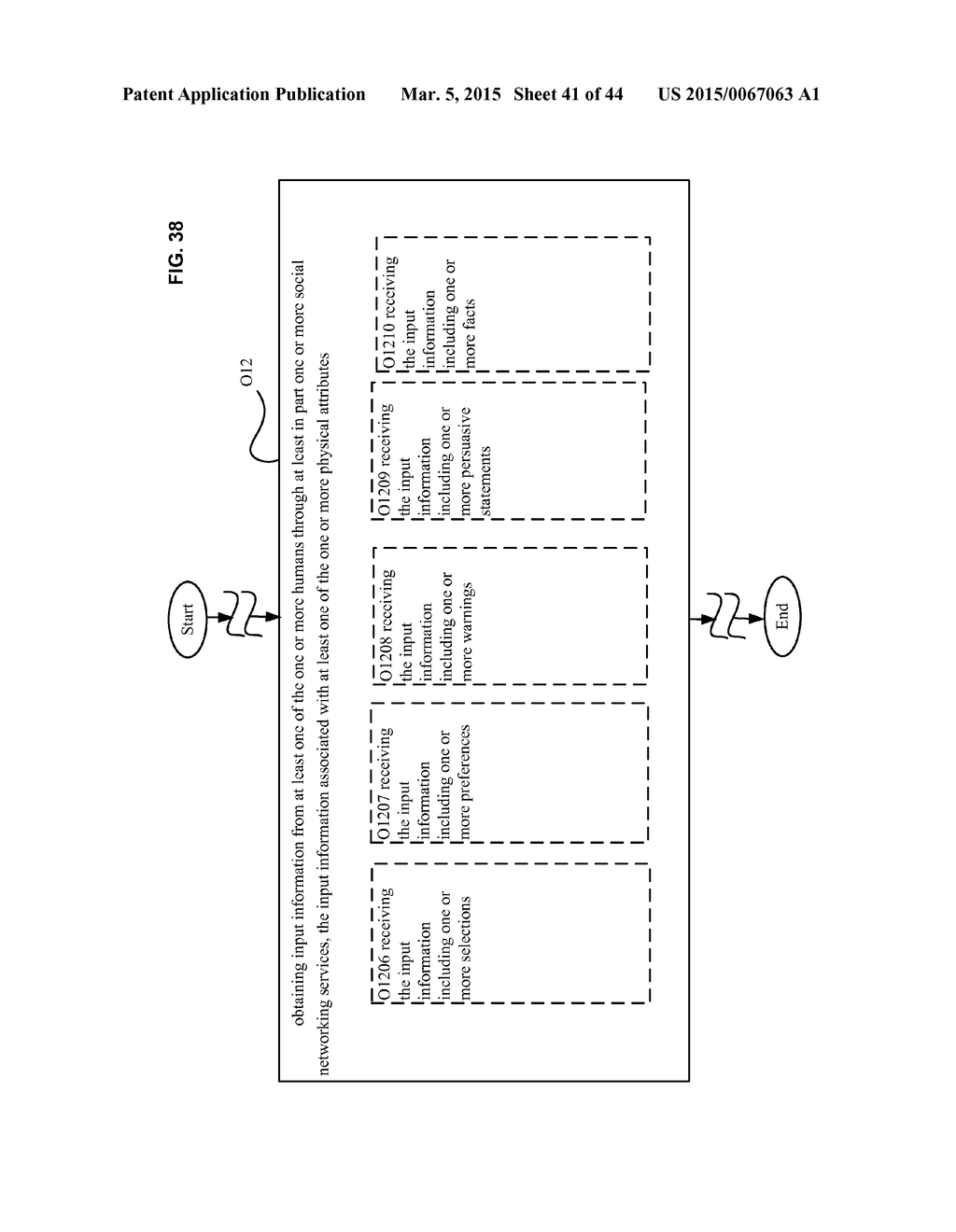 System and Method for Comparison of Physical Entity Attribute Effects on     Physical Environments Through In Part Social Networking Service Input - diagram, schematic, and image 42
