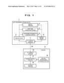 INFORMATION PROCESSING APPARATUS, INFORMATION PROCESSING METHOD THEREOF,     AND COMPUTER-READABLE STORAGE MEDIUM diagram and image