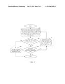 METHOD AND APPARATUS FOR CONTROLLING MEMORY STARTUP diagram and image