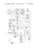 DISTRIBUTED DYNAMIC MEMORY MANAGEMENT UNIT (MMU)-BASED SECURE     INTER-PROCESSOR COMMUNICATION diagram and image