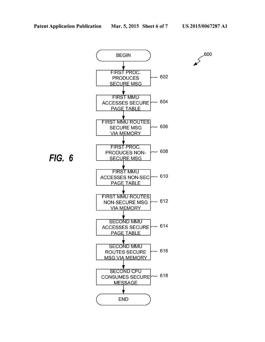 DISTRIBUTED DYNAMIC MEMORY MANAGEMENT UNIT (MMU)-BASED SECURE     INTER-PROCESSOR COMMUNICATION - diagram, schematic, and image 07