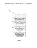 IMPEDANCE ADJUSTMENT IN A MEMORY DEVICE diagram and image