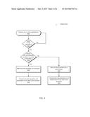 SPECIALIZED MEMORY DISAMBIGUATION MECHANISMS FOR DIFFERENT MEMORY READ     ACCESS TYPES diagram and image