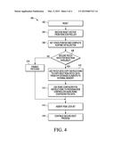 SYSTEMS AND METHODS FOR SECURE BOOT ROM PATCH diagram and image