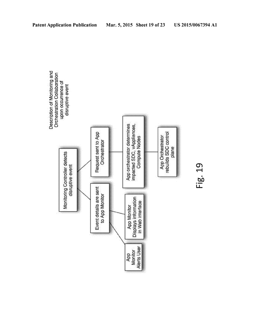 METHOD AND APPARATUS FOR PROCESSING VIRTUAL MACHINE INSTANCES IN REAL TIME     EVENT STREAM FOR ROOT CAUSE ANALYSIS AND DYNAMICALLY SUGGESTING INSTANCE     REMEDY - diagram, schematic, and image 20