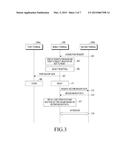 METHOD, APPARATUS, AND RECORDING MEDIUM FOR INTERWORKING WITH EXTERNAL     TERMINAL diagram and image