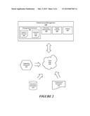 Method of Using Graphical Index Maps to Provide Automated Relationship     Discovery and Impact Analyses diagram and image