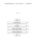 METHOD AND APPARATUS FOR SHARING OBJECTS IN ELECTRONIC DEVICE diagram and image