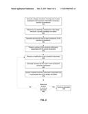 DEVELOPMENT AND DEBUG ENVIRONMENT IN A CONSTRAINED RANDOM VERIFICATION diagram and image