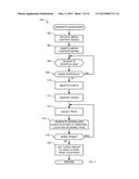 METHODS AND APPARATUS FOR IDENTIFYING MEDIA CONTENT USING TEMPORAL SIGNAL     CHARACTERISTICS diagram and image