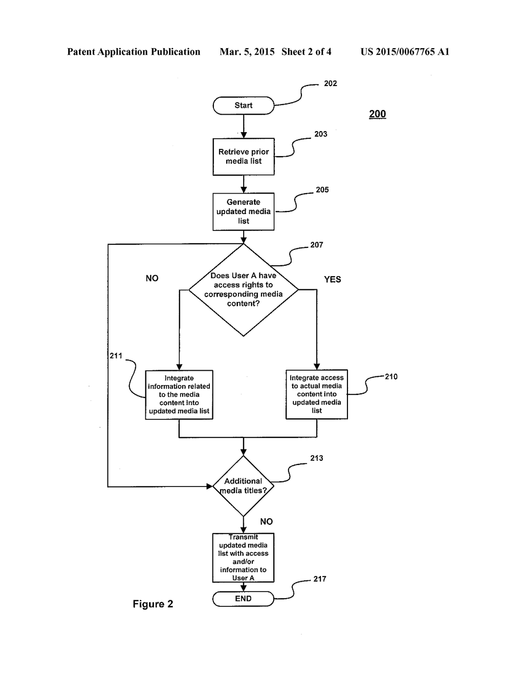 METHOD AND SYSTEM FOR UPDATING MEDIA LISTS IN PORTABLE MEDIA DEVICES - diagram, schematic, and image 03