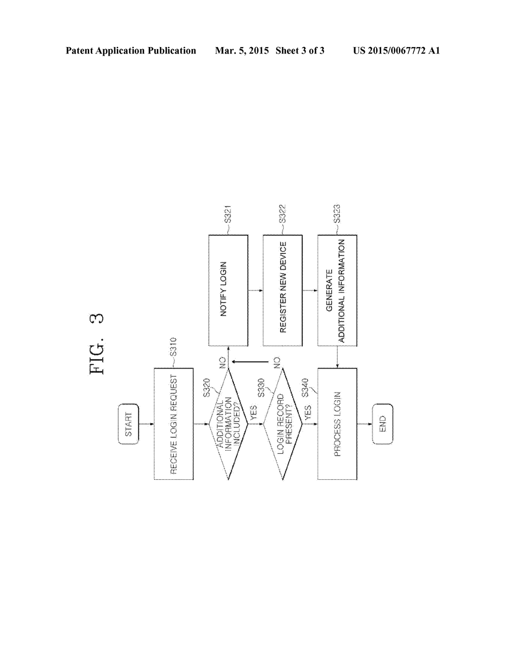 APPARATUS, METHOD AND COMPUTER-READABLE STORAGE MEDIUM FOR PROVIDING     NOTIFICATION OF LOGIN FROM NEW DEVICE - diagram, schematic, and image 04