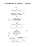 Malicious Activity Detection of a Processing Thread diagram and image