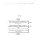 APPARATUS AND METHOD FOR SETTING RIGHTS FOR EACH OBJECT OF PIECE OF     CONTENT diagram and image