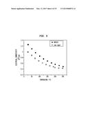 METHODS FOR HIGH FIGURE-OF-MERIT IN NANOSTRUCTURED THERMOELECTRIC     MATERIALS diagram and image