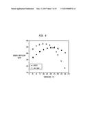 METHODS FOR HIGH FIGURE-OF-MERIT IN NANOSTRUCTURED THERMOELECTRIC     MATERIALS diagram and image