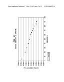 METHODS FOR HIGH FIGURE-OF-MERIT IN NANOSTRUCTURED THERMOELECTRIC     MATERIALS diagram and image