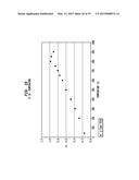 METHODS FOR HIGH FIGURE-OF-MERIT IN NANOSTRUCTURED THERMOELECTRIC     MATERIALS diagram and image