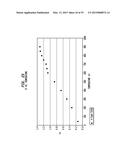 METHODS FOR HIGH FIGURE-OF-MERIT IN NANOSTRUCTURED THERMOELECTRIC     MATERIALS diagram and image