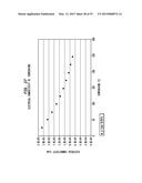 METHODS FOR HIGH FIGURE-OF-MERIT IN NANOSTRUCTURED THERMOELECTRIC     MATERIALS diagram and image