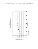 METHODS FOR HIGH FIGURE-OF-MERIT IN NANOSTRUCTURED THERMOELECTRIC     MATERIALS diagram and image