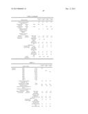 Coating Composition, Coating Film, Laminate, and Process for Production of     Laminate diagram and image