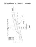 SYNTHESIS AND ANNEALING OF MANGANESE BISMUTH NANOPARTICLES diagram and image