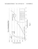 SYNTHESIS AND ANNEALING OF MANGANESE BISMUTH NANOPARTICLES diagram and image