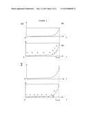 MULTI STEP PROCESSING METHOD FOR THE FABRICATION OF COMPLEX ARTICLES MADE     OF METALLIC GLASSES diagram and image