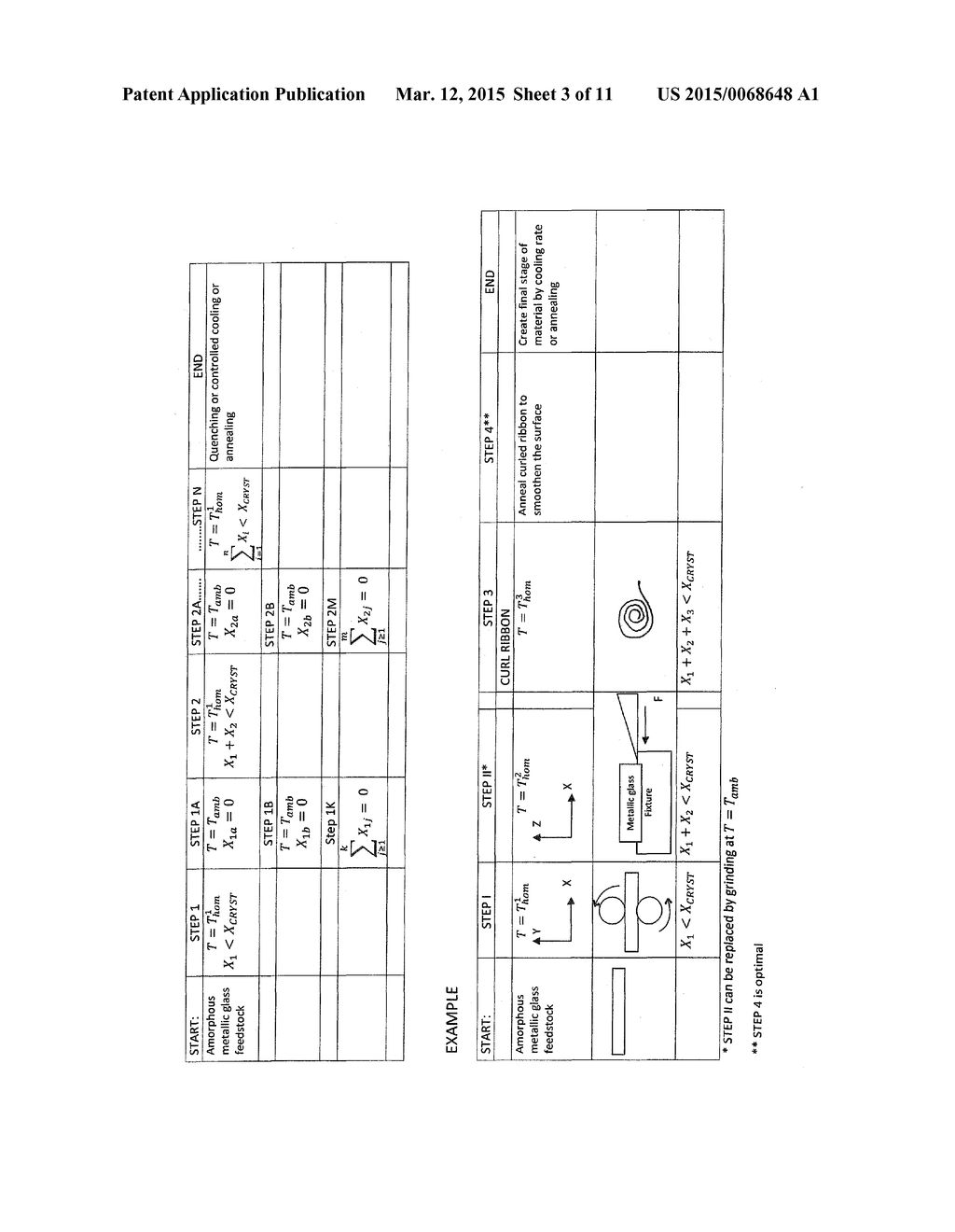 MULTI STEP PROCESSING METHOD FOR THE FABRICATION OF COMPLEX ARTICLES MADE     OF METALLIC GLASSES - diagram, schematic, and image 04