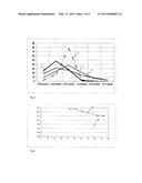 Composition of Fibrous Material diagram and image