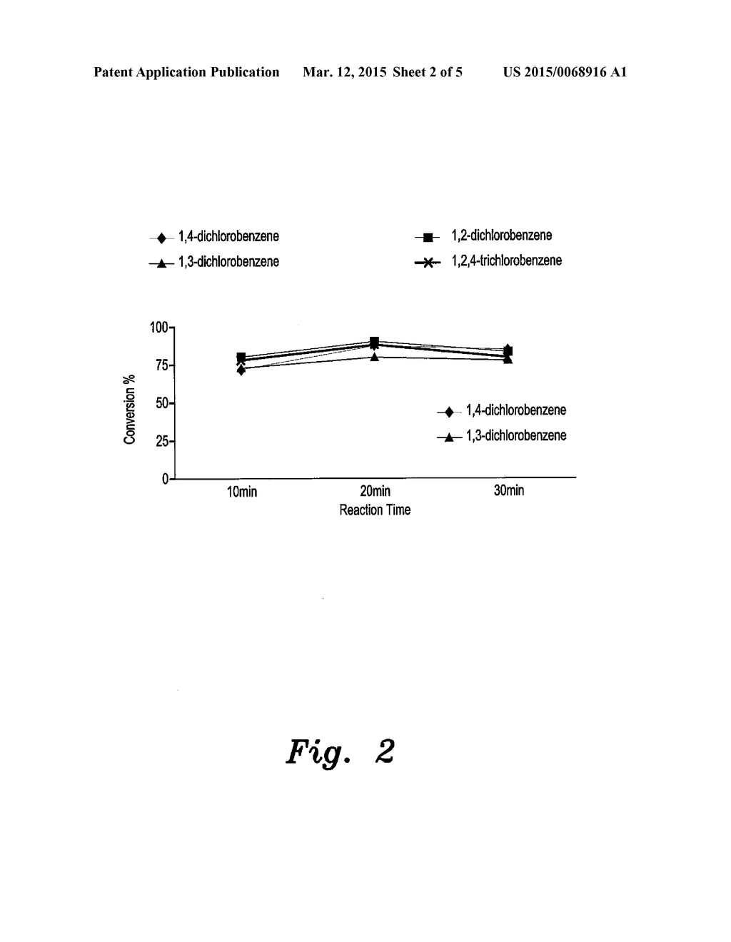 CATALYST FOR ELECTROCHEMICAL DECHLORINATION OF HYDROCARBONS - diagram, schematic, and image 03