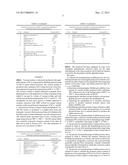 PROCESS FOR MANUFACTURING OF RUBBER PROCESS OILS WITH EXTREMELY LOW     CARCINOGENIC POLYCYCLIC AROMATICS COMPOUNDS diagram and image