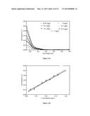 MEASUREMENT OF TREATMENT AGENT IN A PROCESS STREAM USING     ULTRAVIOLET-VISIBLE (UV-VIS) SPECTROSCOPY, AND RELATED SYSTEMS AND     PROCESSES diagram and image