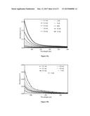 MEASUREMENT OF TREATMENT AGENT IN A PROCESS STREAM USING     ULTRAVIOLET-VISIBLE (UV-VIS) SPECTROSCOPY, AND RELATED SYSTEMS AND     PROCESSES diagram and image