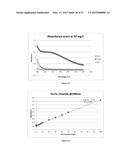 MEASUREMENT OF TREATMENT AGENT IN A PROCESS STREAM USING     ULTRAVIOLET-VISIBLE (UV-VIS) SPECTROSCOPY, AND RELATED SYSTEMS AND     PROCESSES diagram and image