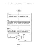 Sights and Methods of Operation Thereof diagram and image