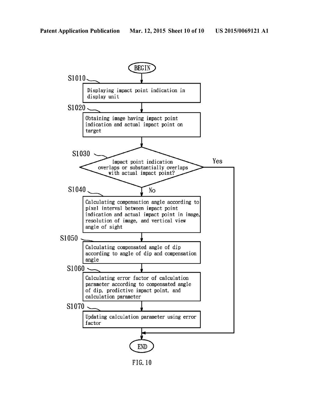 Sights and Methods of Operation Thereof - diagram, schematic, and image 11