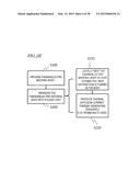 TERAHERTZ ELECTROMAGNETIC WAVE GENERATOR, TERAHERTZ SPECTROMETER AND     METHOD OF GENERATING TERAHERTZ ELECTROMAGNETIC WAVE diagram and image