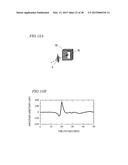 TERAHERTZ ELECTROMAGNETIC WAVE GENERATOR, TERAHERTZ SPECTROMETER AND     METHOD OF GENERATING TERAHERTZ ELECTROMAGNETIC WAVE diagram and image