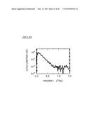 TERAHERTZ ELECTROMAGNETIC WAVE GENERATOR, TERAHERTZ SPECTROMETER AND     METHOD OF GENERATING TERAHERTZ ELECTROMAGNETIC WAVE diagram and image