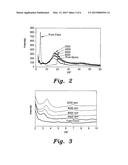 METHOD FOR PREPARATION OF EPOXY-CLAY NANOCOMPOSITES diagram and image