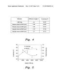 METHOD FOR PREPARATION OF EPOXY-CLAY NANOCOMPOSITES diagram and image