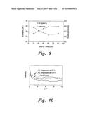 METHOD FOR PREPARATION OF EPOXY-CLAY NANOCOMPOSITES diagram and image