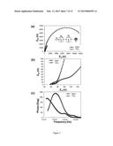 HYDROGEL NANOCOMPOSITE diagram and image